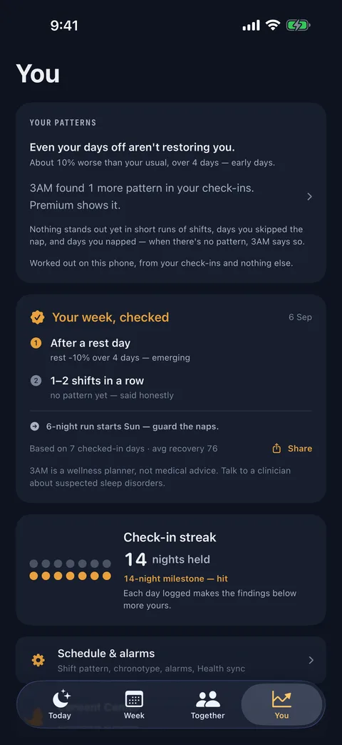 You screen with detected patterns and the Sunday weekly report